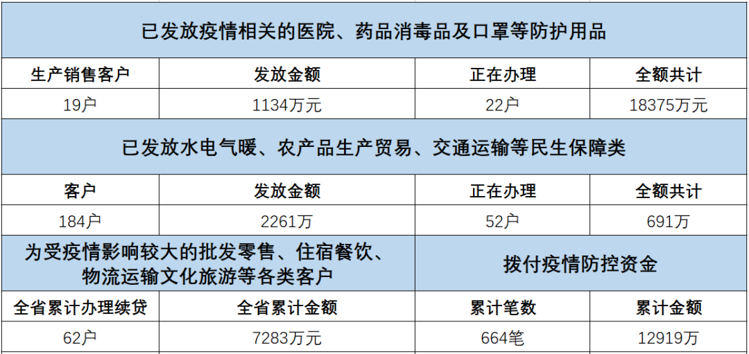 湖北信合（下浮50个基点）