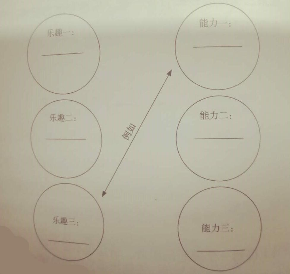 找工作到哪里找（找工作难）