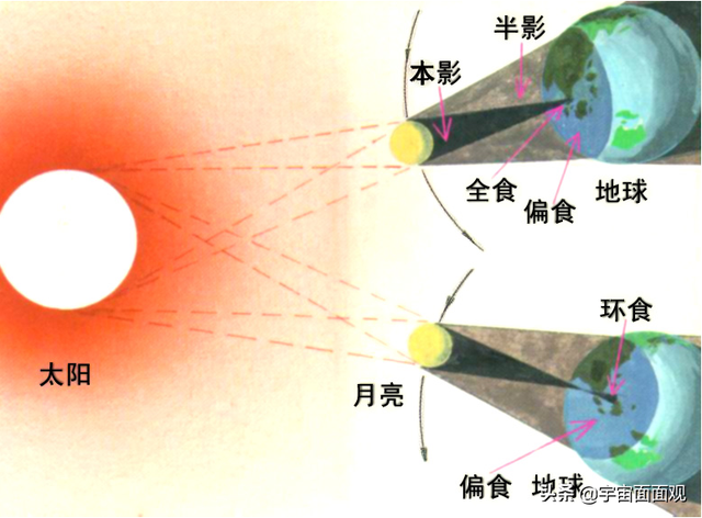 日食多久一次，日食多久一次最好（2904年将发生5次日食）