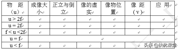 动滑轮的实质是什么，动滑轮的实质是什么意思（北师大八年级下册物理知识点）
