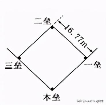 高中物理必修一第三课：如何学好坐标系、时间、位移和矢量标量