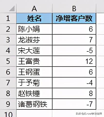 excel已有文字前面统一加字，excel如何在一列文字前统一加上固定文字（所有Excel单元格内容前要真的加一段文本）