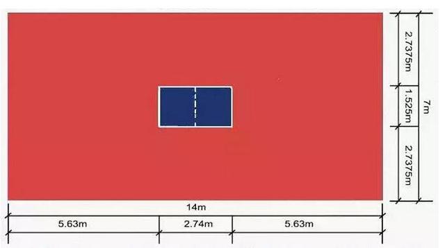 羽毛球场地标准尺寸是多少，羽毛球场地尺寸标准尺寸是多少（各类运动场尺寸大全）