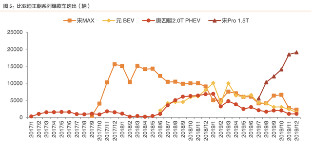 比亚迪电子是做什么的，比亚迪四大产业都指什么（比亚迪：新能源产业/电子产业）