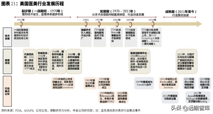 美容人才知识网（复盘美）