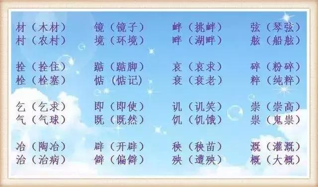 小学语文考试易错常考的多音字、形近字大全