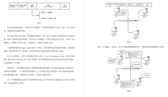 网络协议的三个要素，网络协议的三个要素是什么（HUAWEI内网最新发布了一份452页网络协议手册）