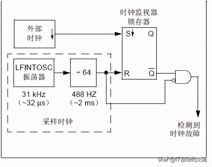 pic 单片机 eeprom PIC系列单片机配置字详细介绍(长期实践总结的压箱底资料)
