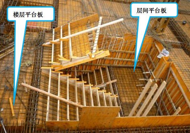 楼梯构件的组成