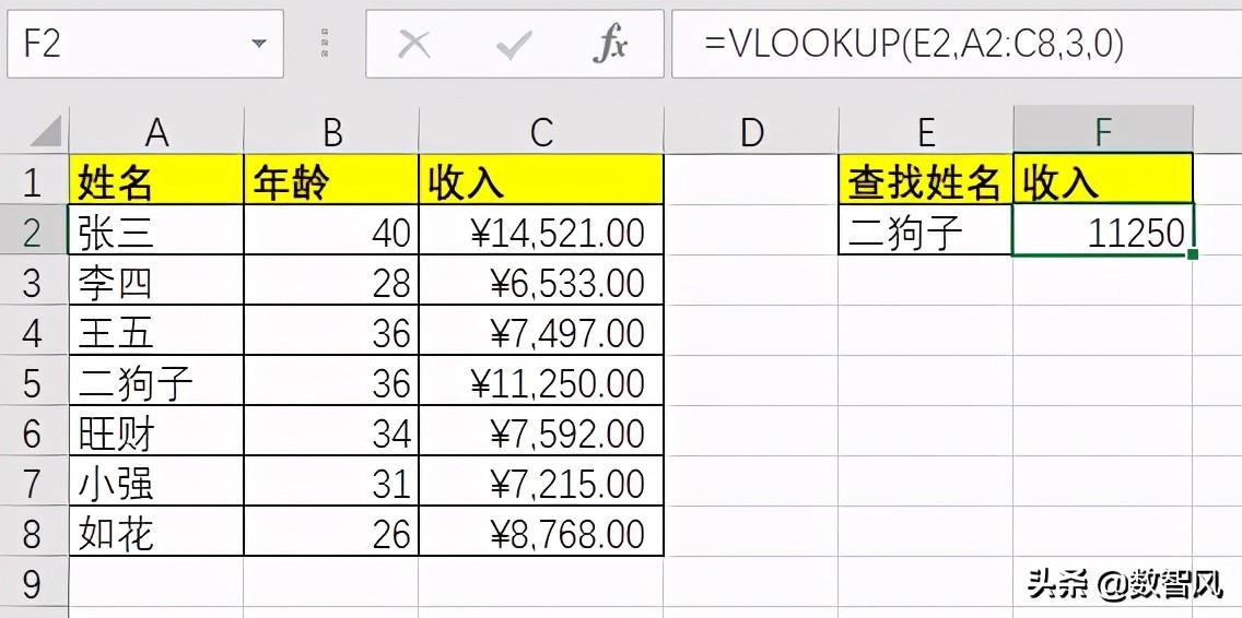 vlookup匹配不出来的原因，vlookup函数的公式