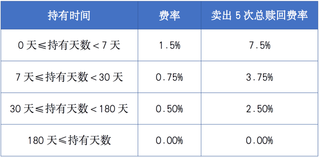 基金只有赎回才有收益吗，基金只有赎回才有收益吗为什么？