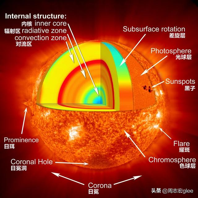 两癌筛查多久出结果，两癌免费筛查结果怎么通知的（太阳光是怎么产生的）