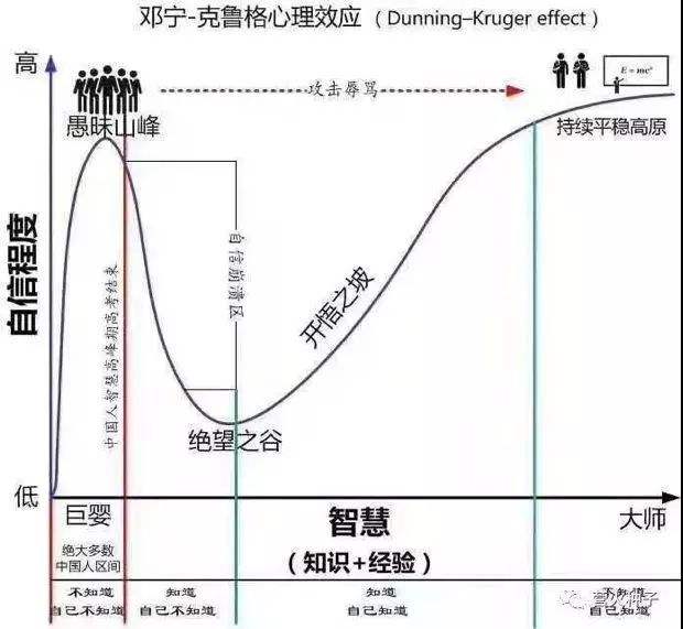 螺旋式上升怎么做（螺旋式上升理论一览）