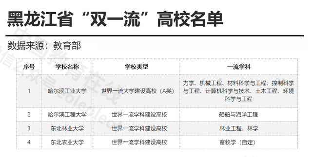 黑龙江省教育学院，黑龙江省教育学院成人教育分院（黑龙江省教育学院是什么学校）