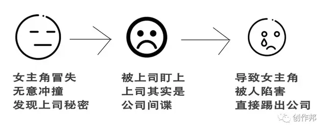 故事梗概怎么写，梗概怎么写（什么是故事梗概）