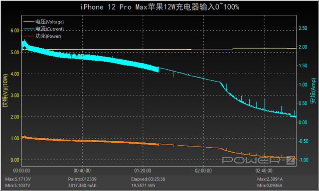 苹果12pro max长度是多少厘米（有线平常心无线很尴尬）