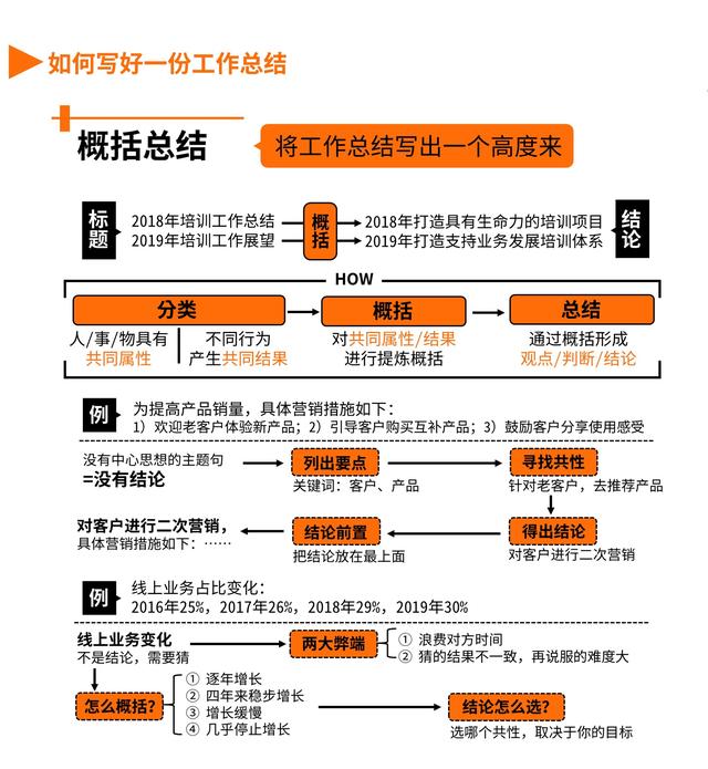 工作总结，工作总结结尾精辟简短（如何写一份高质量的工作总结）