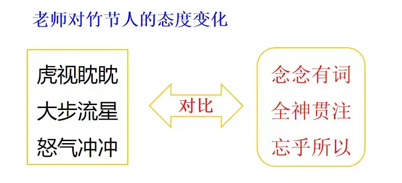 威武怎么造句，威武的意思并造句（部编版六年级语文上册第9课《竹节人》知识点+图文解读）