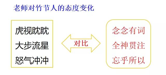 跺组词，跺组词语和拼音怎么写（部编版六年级语文上册第9课《竹节人》知识点+图文解读）