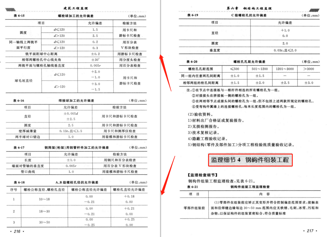 监理检测（公司监理大神偷偷分享的）