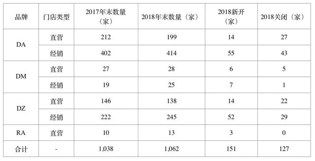 地素女装属于什么档次，地素是什么档次的牌子（“女装豪杰”地素时尚）