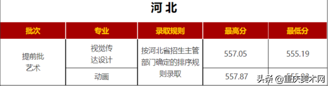 艺考录取分数线速递！7月21日5所大学的艺术类专业录取成绩公布，2017年艺术录取分数线（19所院校发布艺术类录取分数线）