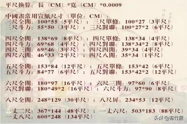 宣纸常识 | 你真的会用宣纸吗？值得收藏