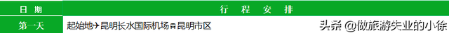 昆明到普洱多少公里，普洱自驾游攻略5天（浅谈“负团费”旅游的猫腻）