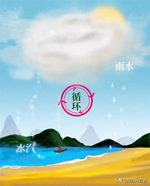 比热容与什么有关，比热容和什么有关（地球变暖的主要原因）