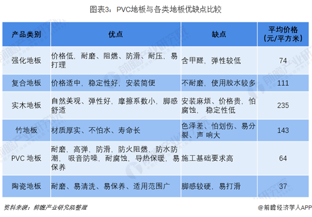 地面塑胶地板厂家，塑胶地面多少钱一平方米（PVC地板行业现状分析）