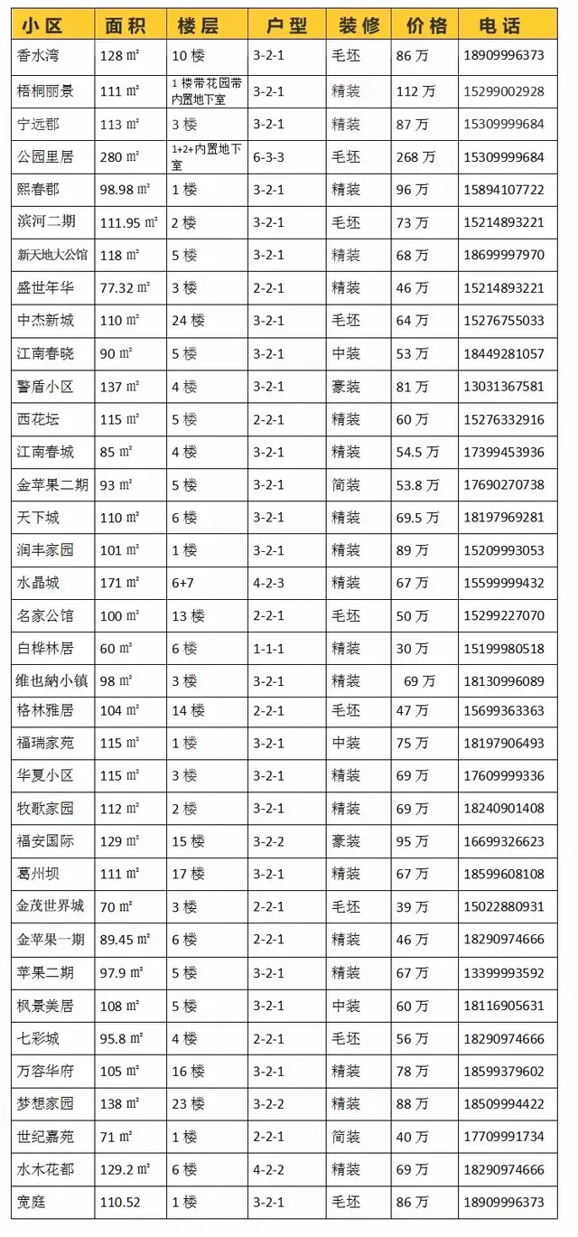 伊宁市房价为什么涨了，伊宁市房价近期还会涨吗（伊宁超过80家楼盘的最新二手房源都在这）