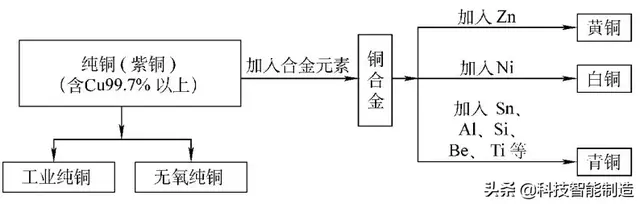 铜密度多少立方米/千克，铜的密度是多少kgm3（金属材料基础知识）