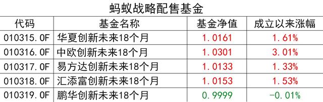 支付宝蚂蚁基金怎么卖，支付宝蚂蚁基金怎么卖出？