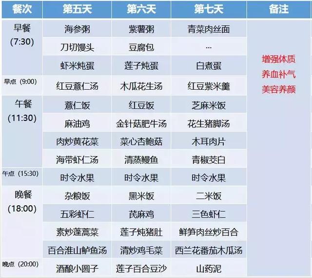 月子餐30天食谱及做法，最新月子餐30天食谱大全（超全30天坐月子食谱）