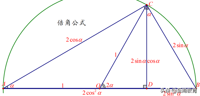 三角函数基本公式，三角函数相关公式高中数学（<让知识直观、常识化>--不断更新中……）