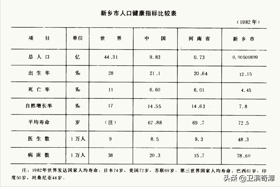 新乡化纤厂（想当年）