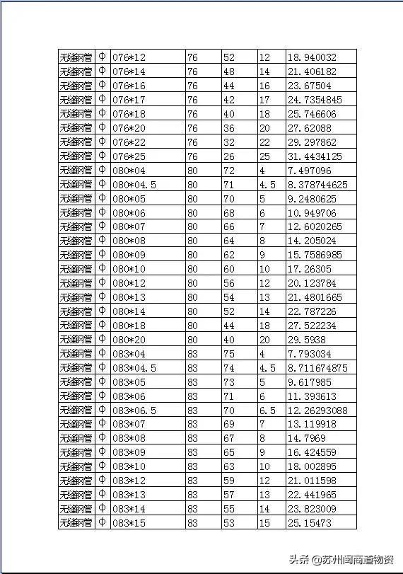无缝钢管的规格型号表大全，无缝不锈钢管尺寸规格对照表