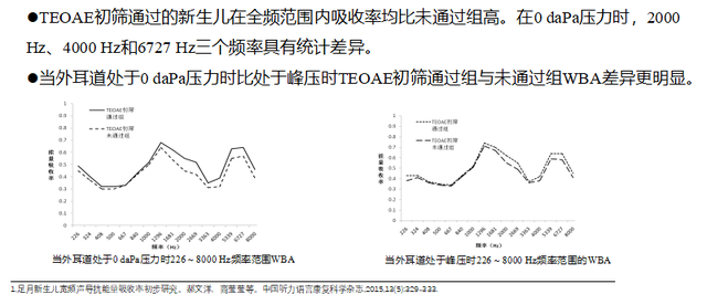 听力检测正常值是多少，一般听力为多少正常值（宽频声导抗在中耳功能评估中的应用）