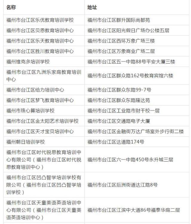福州哪个教育机构比较好_福州哪个教育机构好_福州比较好的教育培训机构，福州教育机构倒闭（福州校外培训机构黑白名单全发布）