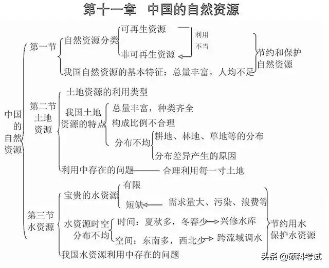 初中地理思维导图，初中地理思维导图高清图（初中地理所有知识思维导图梳理）