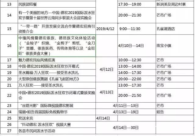 西双版纳傣族新年泼水，西双版纳风俗泼水节（版纳德宏万人泼水大PK）