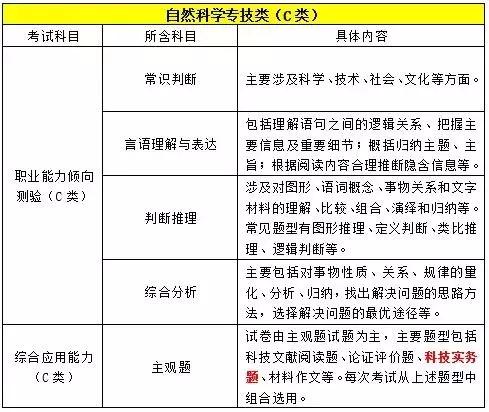 事业单位是什么意思，二类事业单位是什么意思（事业单位ＡＢＣＤＥ类）