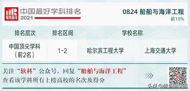 2021全国大学政治学专业排名，政治学专业排名前几的大学（2021软科中国最好学科排名）