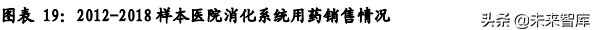 医药行业市场分析，医药行业市场分析模板（医药生物行业数据解读）