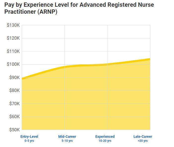 护理学校排名（世界护理学大学排名）