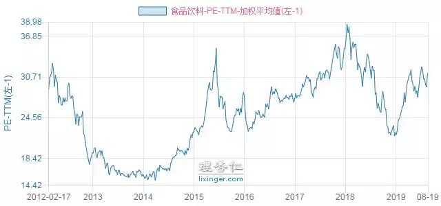 基金組合怎么配置的，基金組合怎么配置的好？