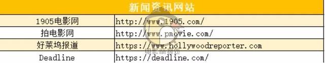 最好的电影网站，看电影最好的网站（电影人不能不知道的50个网站大汇总）