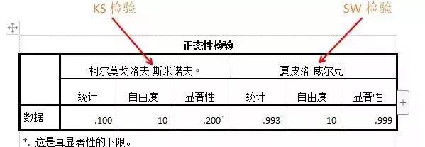 spss正态分布，spss如何进行正态性检验（如何使用SPSS对数据进行正态性检验）