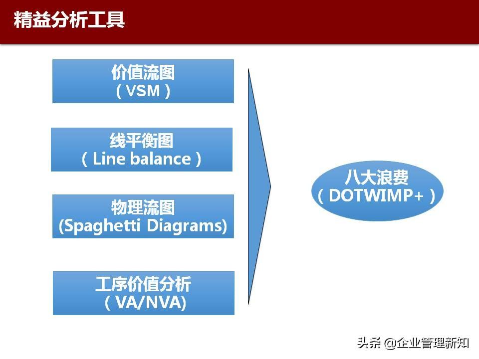 六西格玛咨询（精益管理）