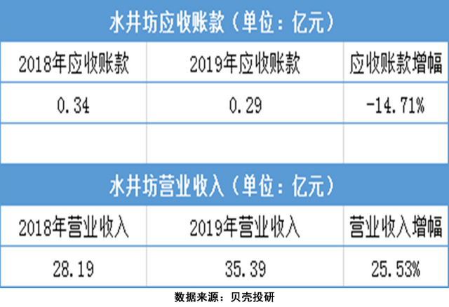 企业应收账款是指什么呢，应收账款属于企业资产（如何分析应收账款）